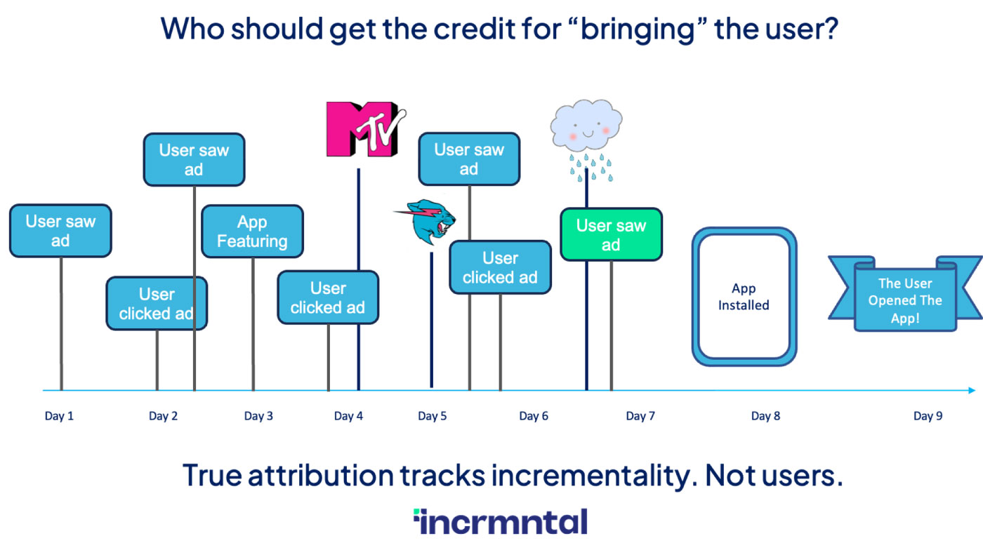 last touch attribution