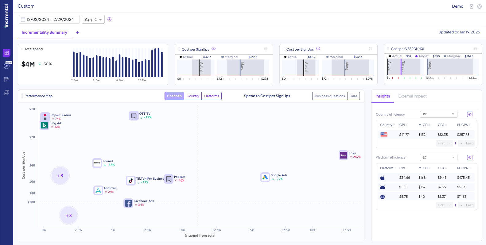 the incrmntal dashboard