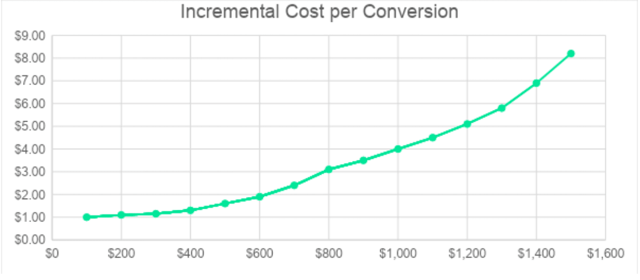 diminidhing graph.png