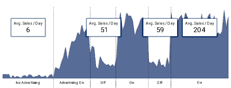 incrementality measurement.png