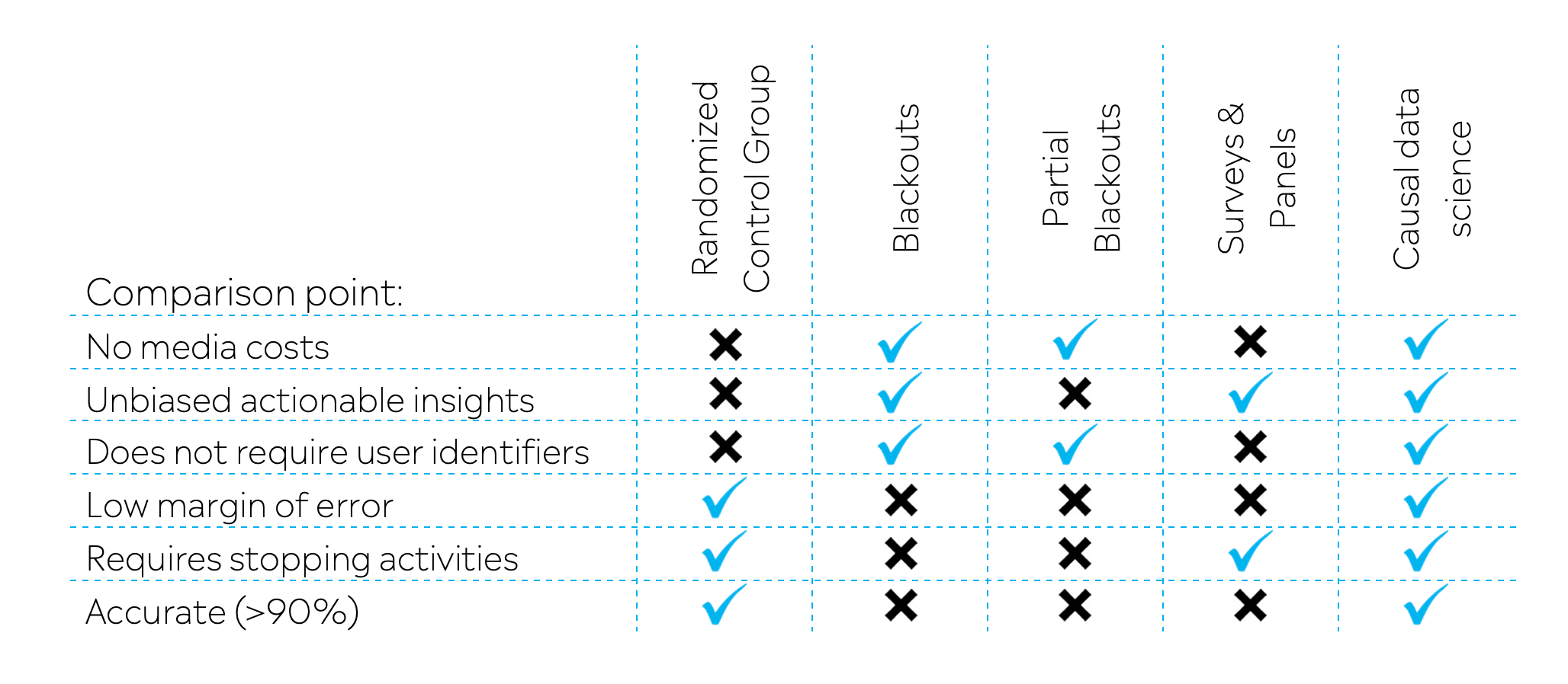 incrementality testing comparison.png