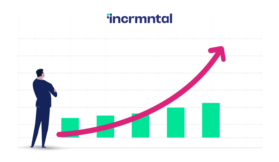 marginal performance