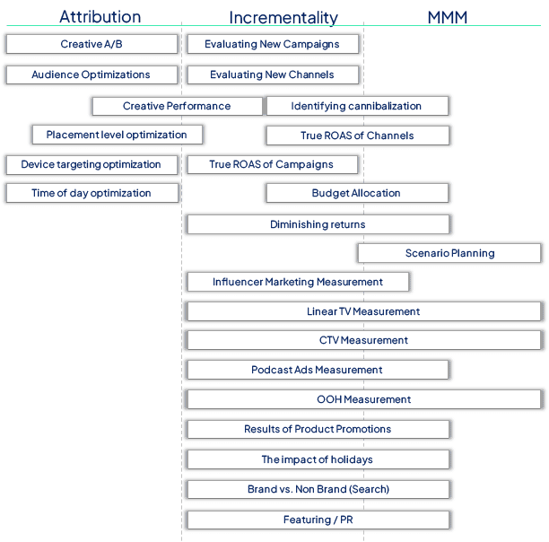 measurement triangulation.png