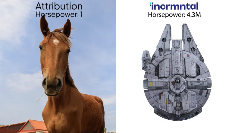 attribution vs incrementality