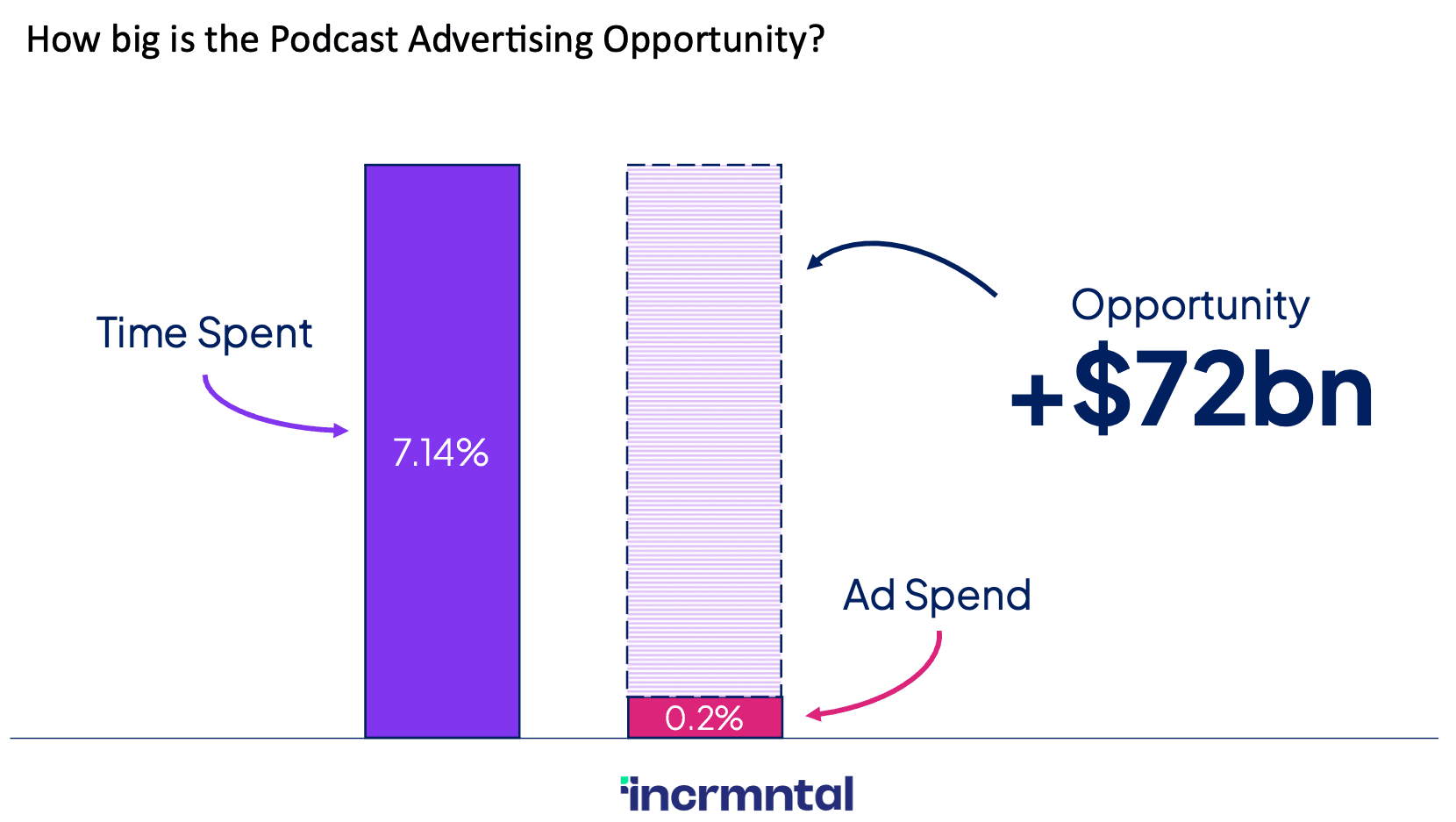 podcast advertising opportunity