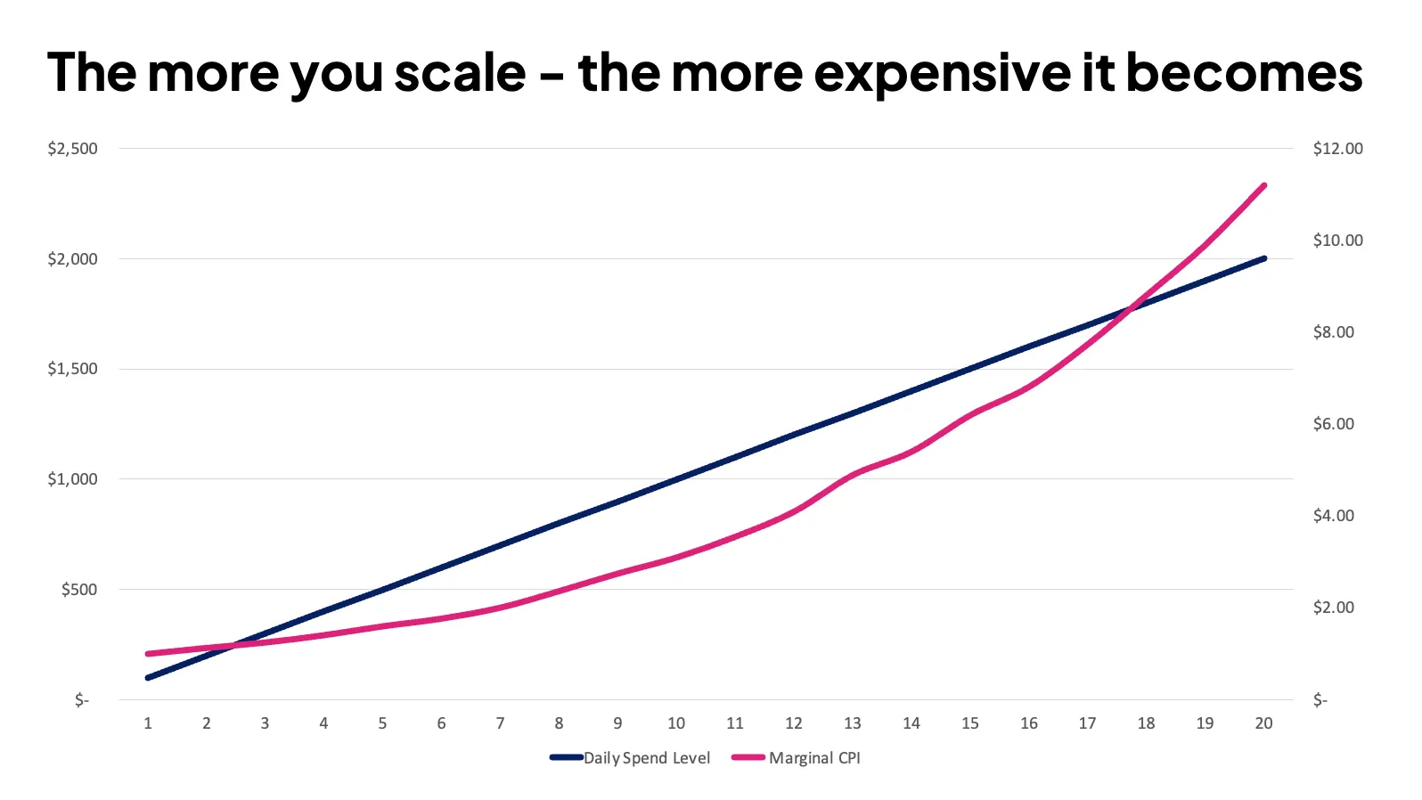 scale pay more.webp