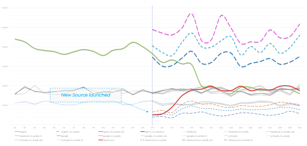 why did organics decrease 2.png